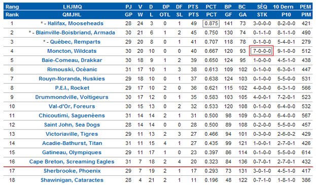 LHJMQ_classement_20121207_frontpageWeb5328