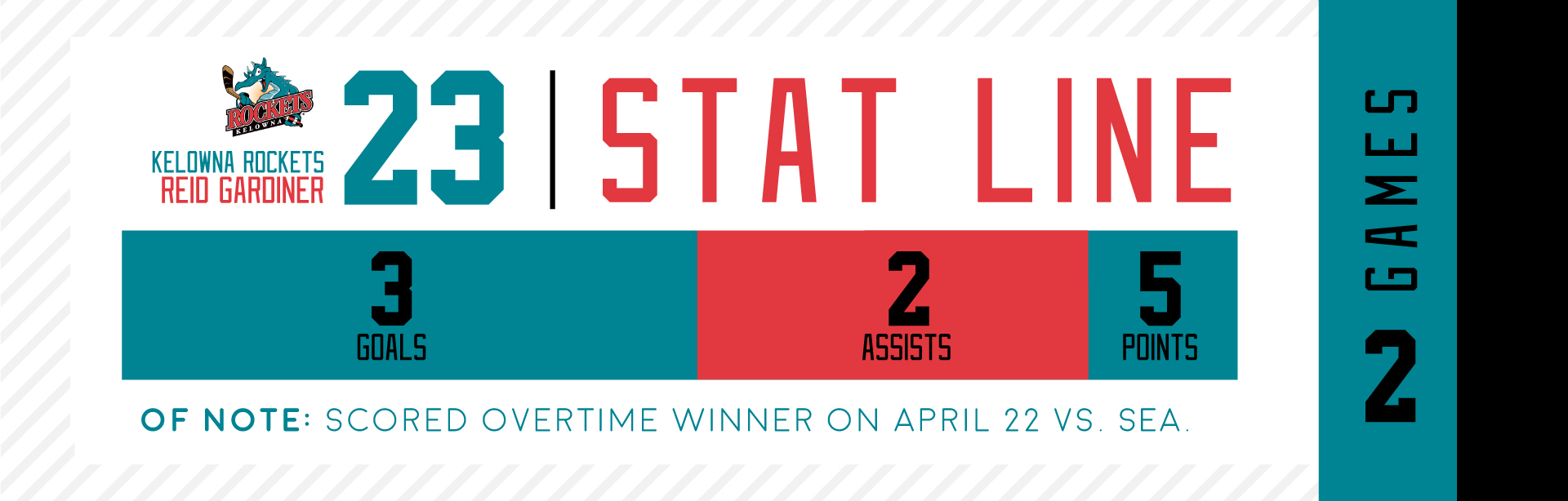 Rockets' Gardiner named WHL Player of the Week Western Hockey League