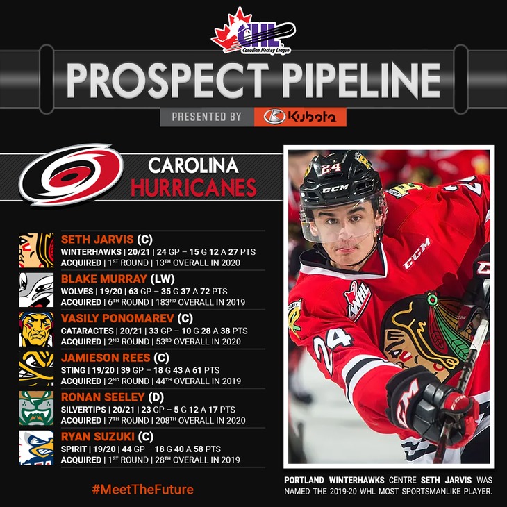 car-prospect-pipeline