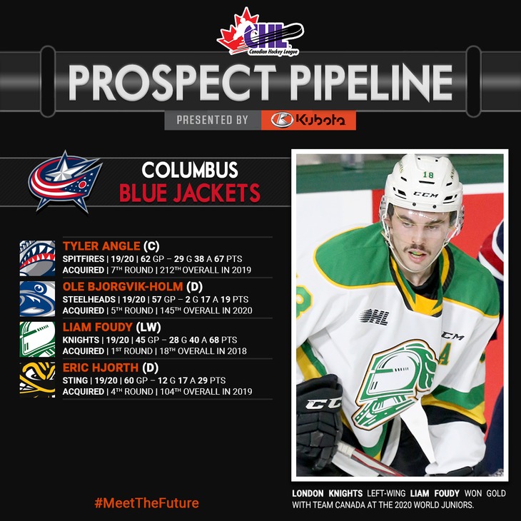 cbj-prospect-pipeline