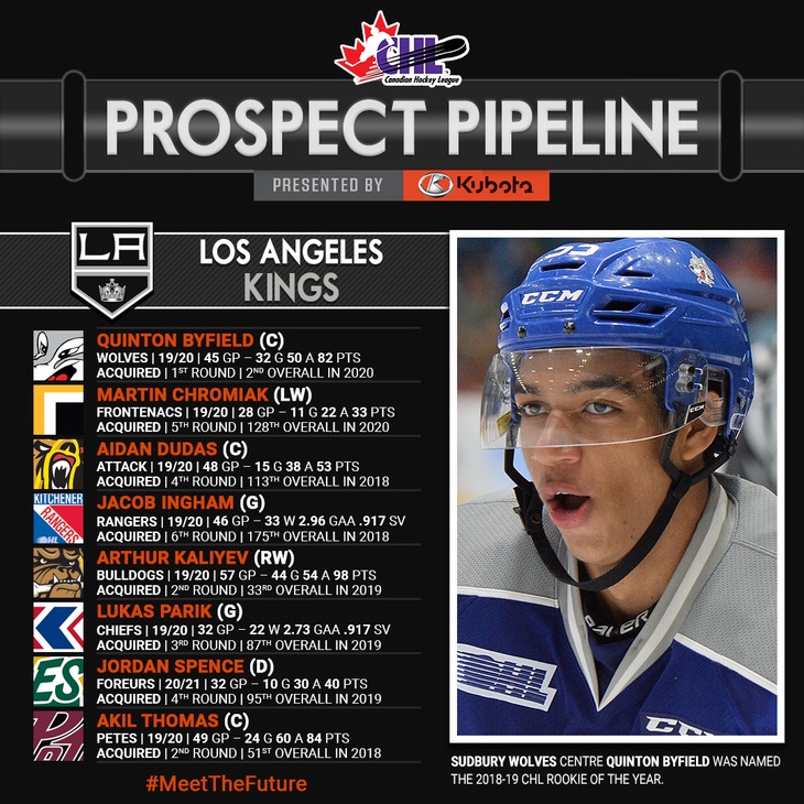 la-prospect-pipeline