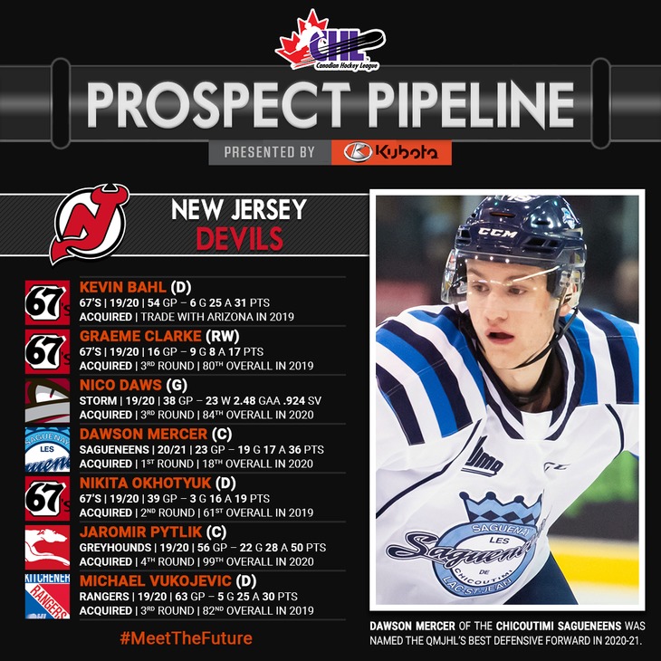 nj-prospect-pipeline