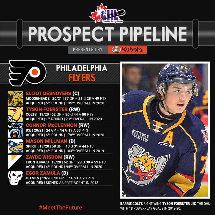 phi-prospect-pipeline